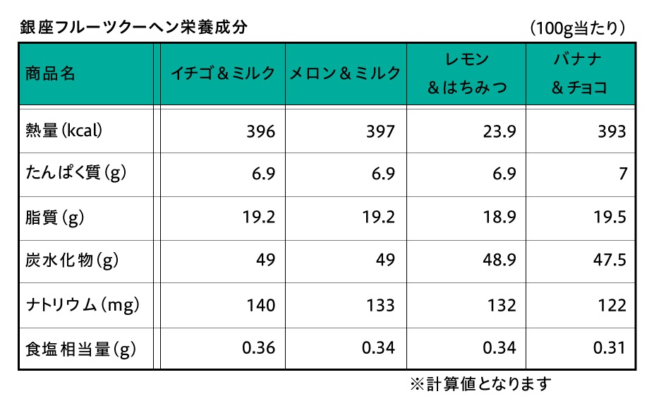 銀座フルーツクーヘンb 16個入 銀座千疋屋オンラインショップ