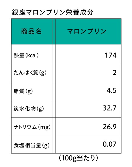 銀座マロンプリン