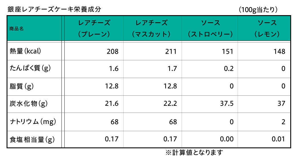 銀座レアチーズケーキ10個入 銀座千疋屋オンラインショップ 14年創業の老舗果物専門店 目利きが選ぶ老舗のギフト